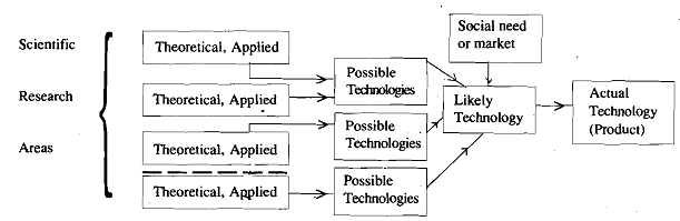 331_Technology forecasting.png